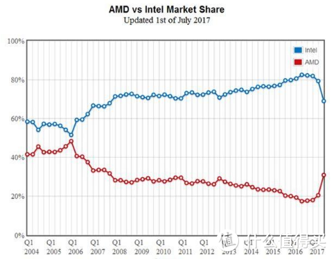 打造全能小钢炮—AMD Ryzen 处理器+ASUS 华硕 主板+COOLERMASTER 酷冷至尊 机箱 开箱