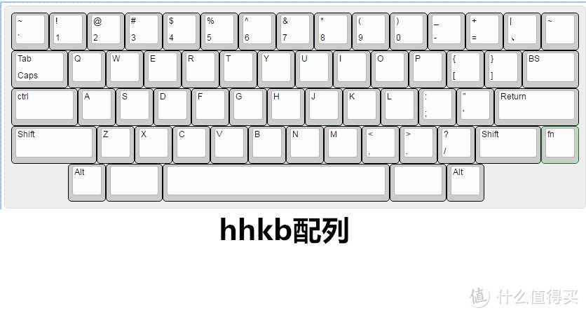 来自岛国的终极奥义?—PFU HHKB BT蓝牙版 静电容键盘测评体验