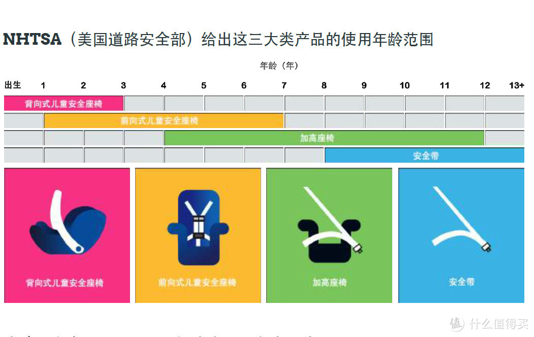 汽车安全座椅不完全指南