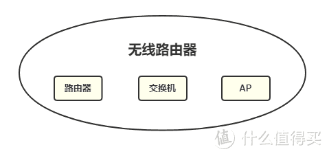 #年后装修焕新家#一篇就够, 手把手教你家用网络方案设计