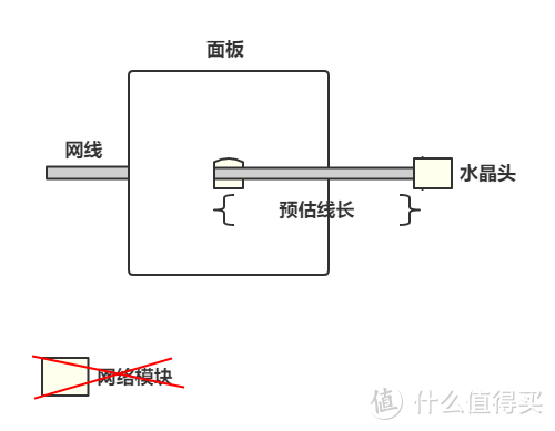 #年后装修焕新家#一篇就够, 手把手教你家用网络方案设计