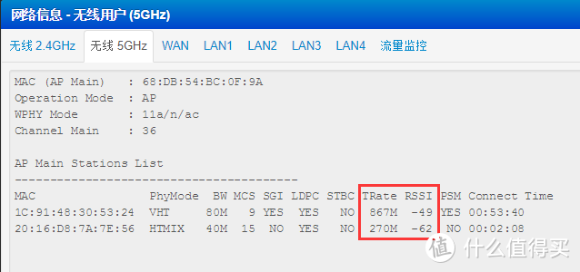 #年后装修焕新家#一篇就够, 手把手教你家用网络方案设计