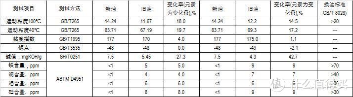 老司机秘籍NO.1：五个简单问题解读，为你的机油选购扫盲！