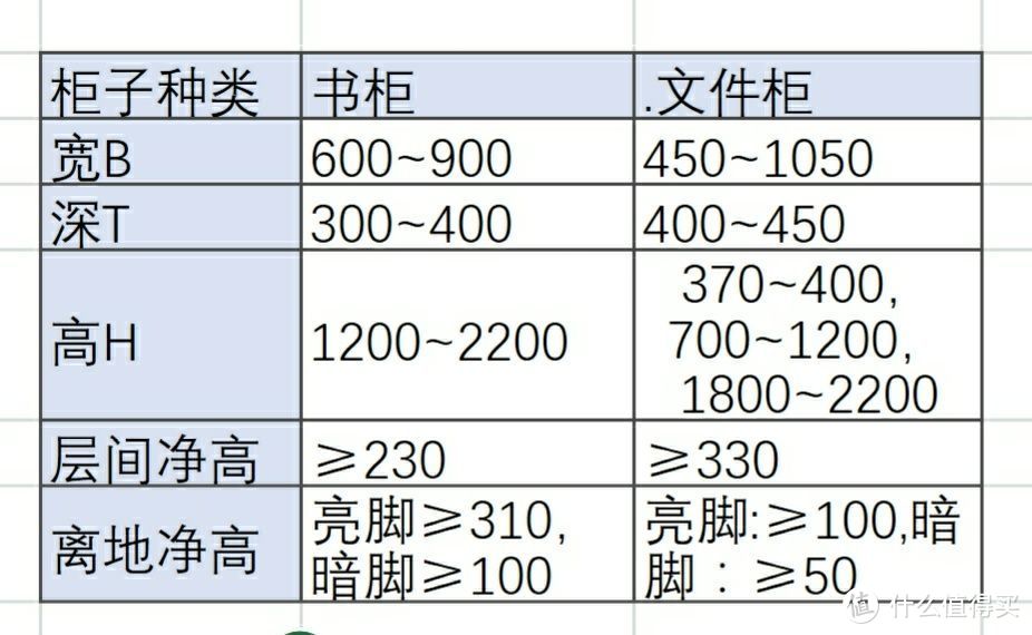 书柜文件柜尺寸（单位mm）