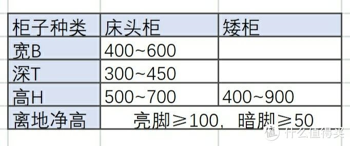 矮柜床头柜尺寸（单位mm）