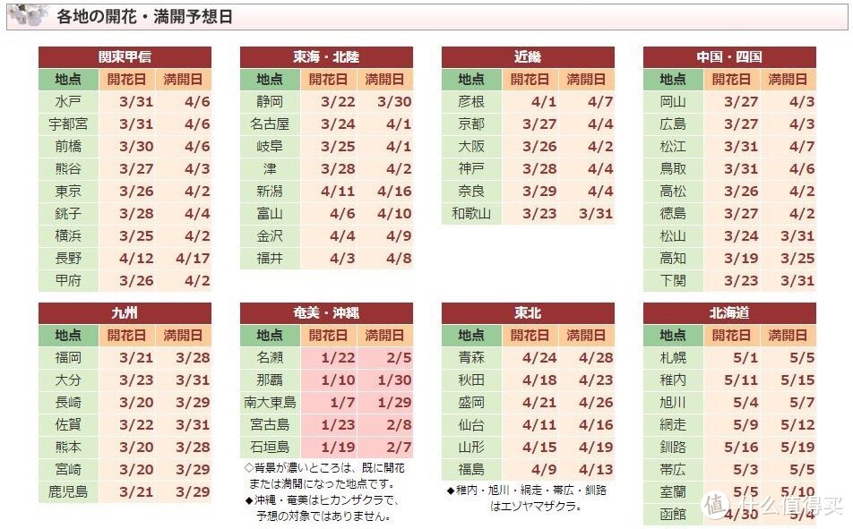 酒店机票被订光？去日本赏樱你还有一个选择