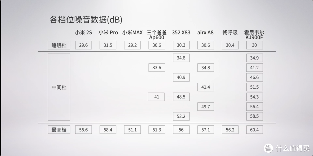 空气净化器消费者报告（2018免费版）