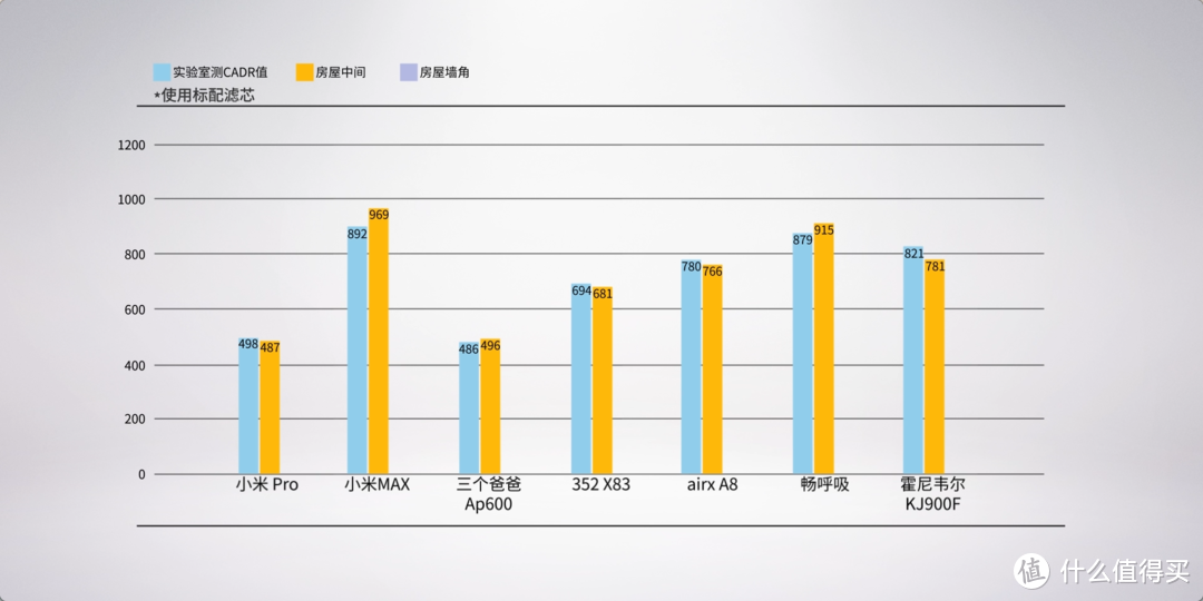 空气净化器消费者报告（2018免费版）