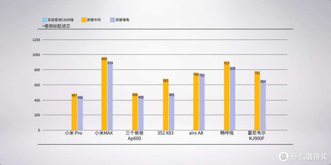 空气净化器消费者报告（2018免费版）