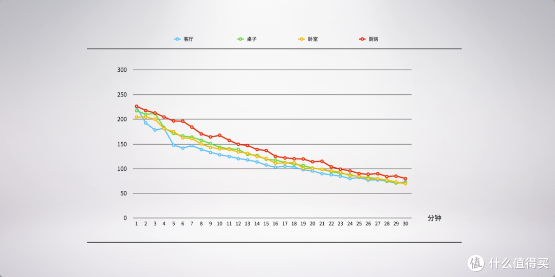 空气净化器消费者报告（2018免费版）