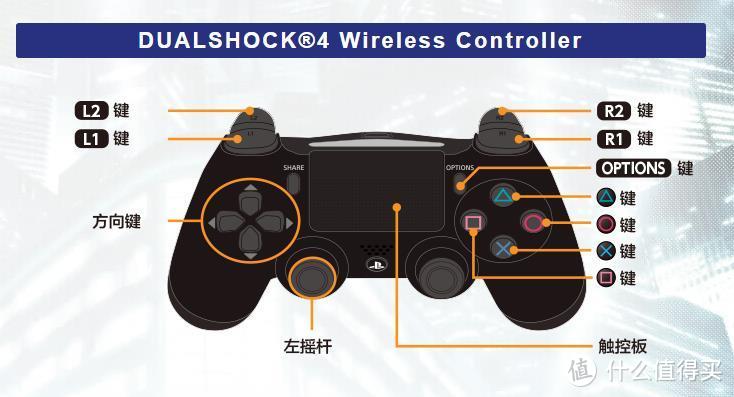 PS4入门百科大全：适合妹纸入坑，汉纸进阶的SONY 索尼 PlayStation4 游戏机详尽指南