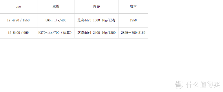 漫漫装机之路至现在的主力办公机 Intel 英特尔 i7 4790 处理器 + GIGABYTE 技嘉 b85n 凤凰 主板