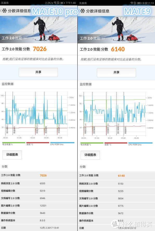 华为MATE9老用户来谈谈升级到MATE10 pro究竟值不值