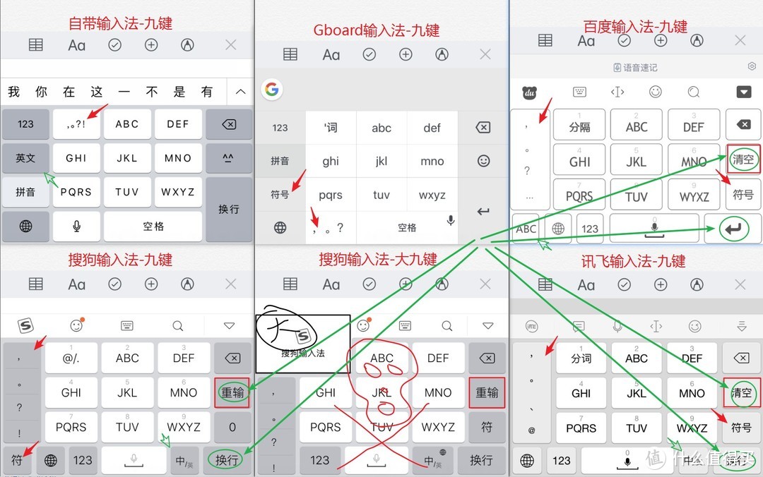 iOS输入法该选谁？看完这篇你就知道了—主流输入法大比拼