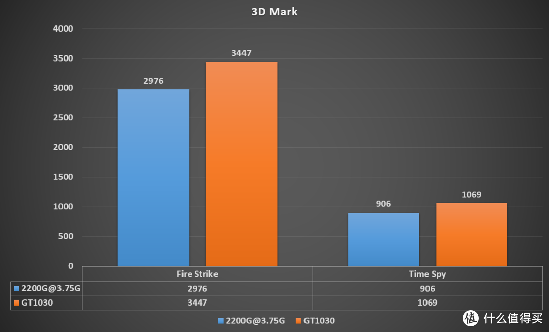 新年给父母的一台新机：AMD Ryzen 3 2200G APU 装机简评