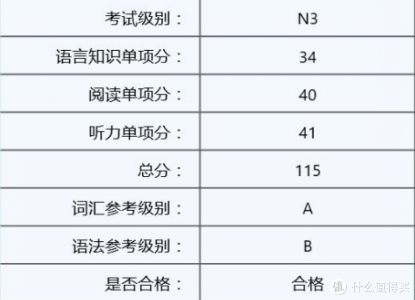 #原创新人#上班族的日语N3自学之旅