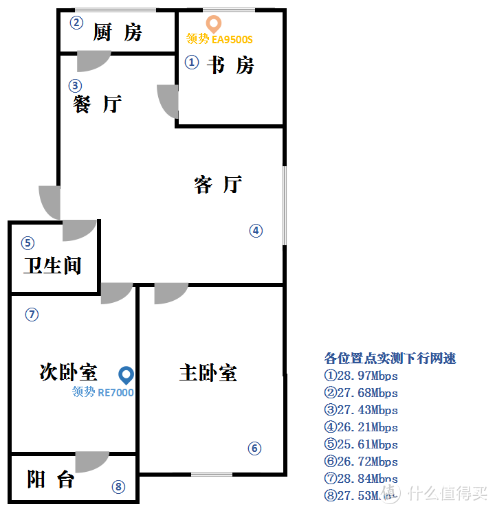 #原创新人#分享我家的无缝漫游方案：Linksys 领势 EA9500S 无线路由器 + RE7000 信号扩展器