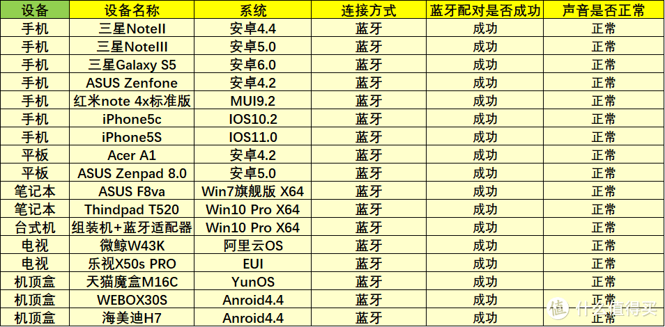 智能语音音箱与数码相册的结合体，可联动的小鱼在家VS1智能视频音箱体验点评(附拆解)