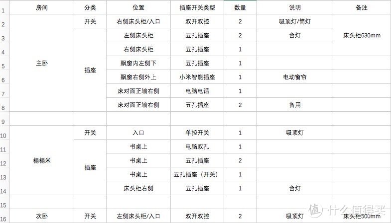 #2017年剁手回忆录#我的装修前期采购清单（附链接）