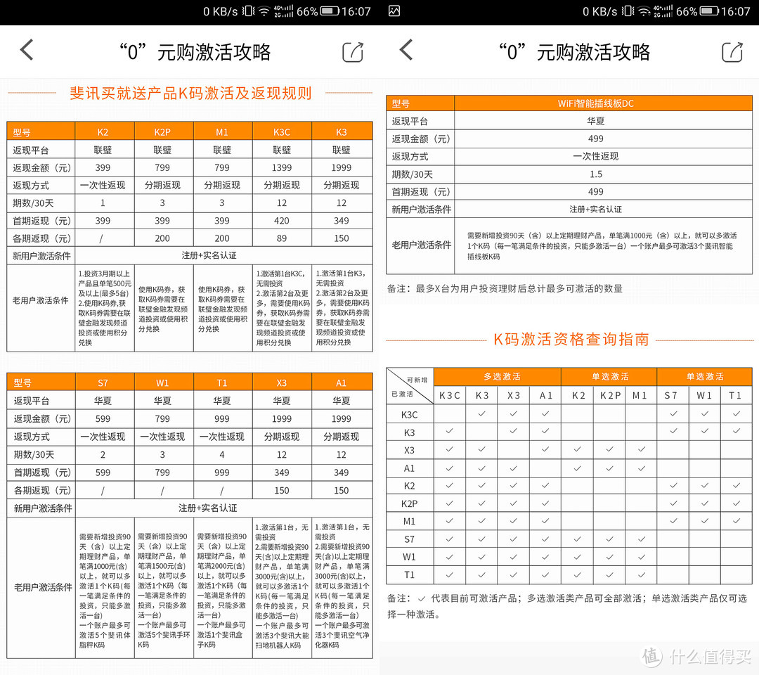 老司机再上车：PHICOMM 斐讯 悟净 A1空气净化器 晒单及体验