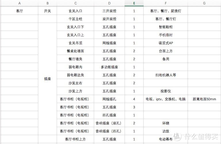 #2017年剁手回忆录#我的装修前期采购清单（附链接）