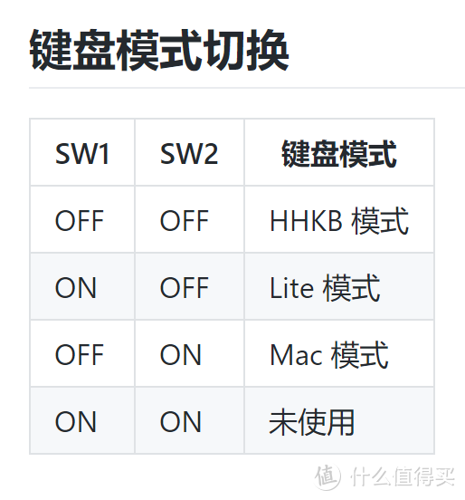 HHKB Proferssional BT (PD-KB600W) 白色蓝牙有刻印静电容键盘初测报告