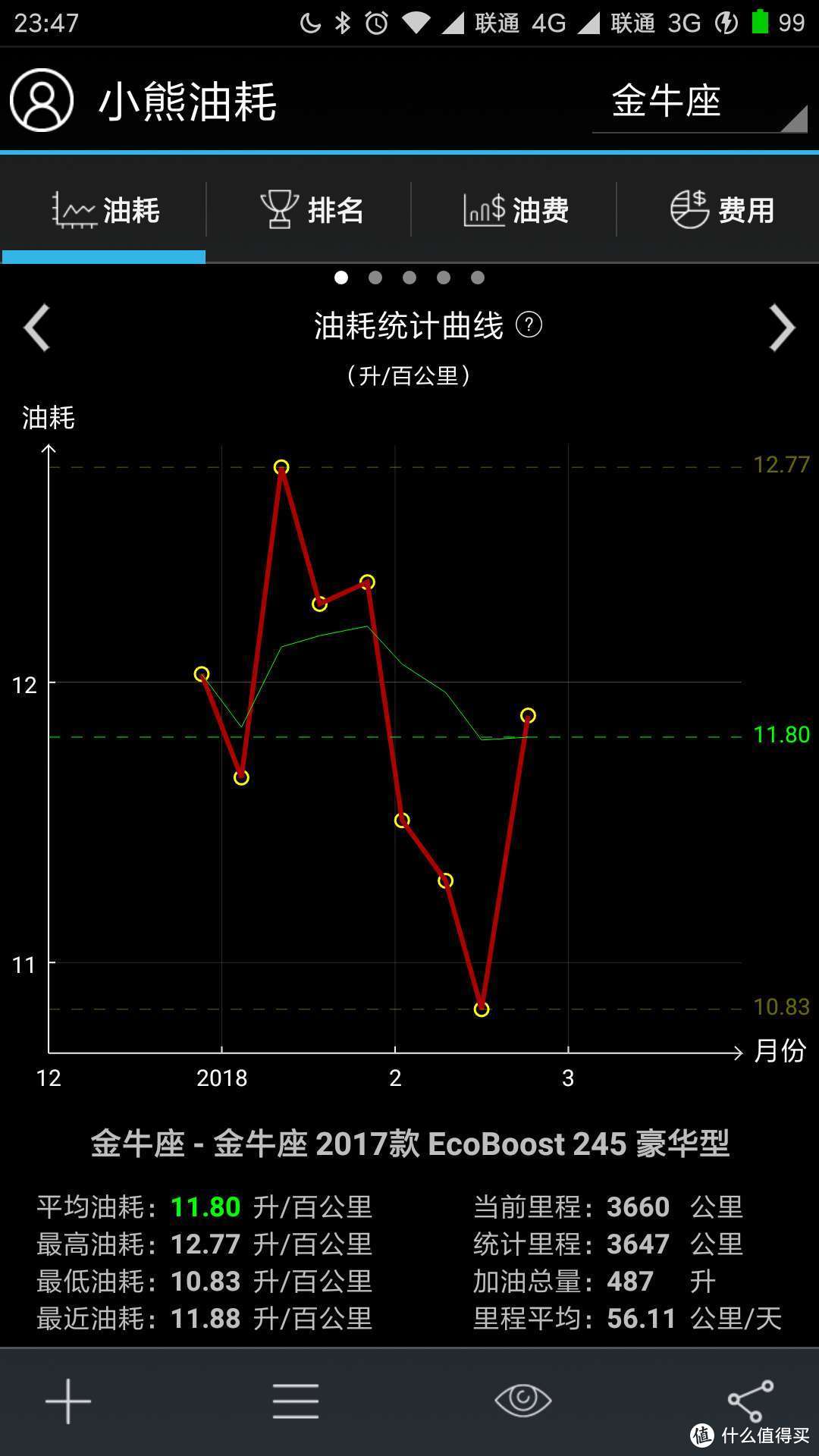 #2017剁手回忆录#挣了钱不花得不起自己，看看2017年到底对不对得起自己