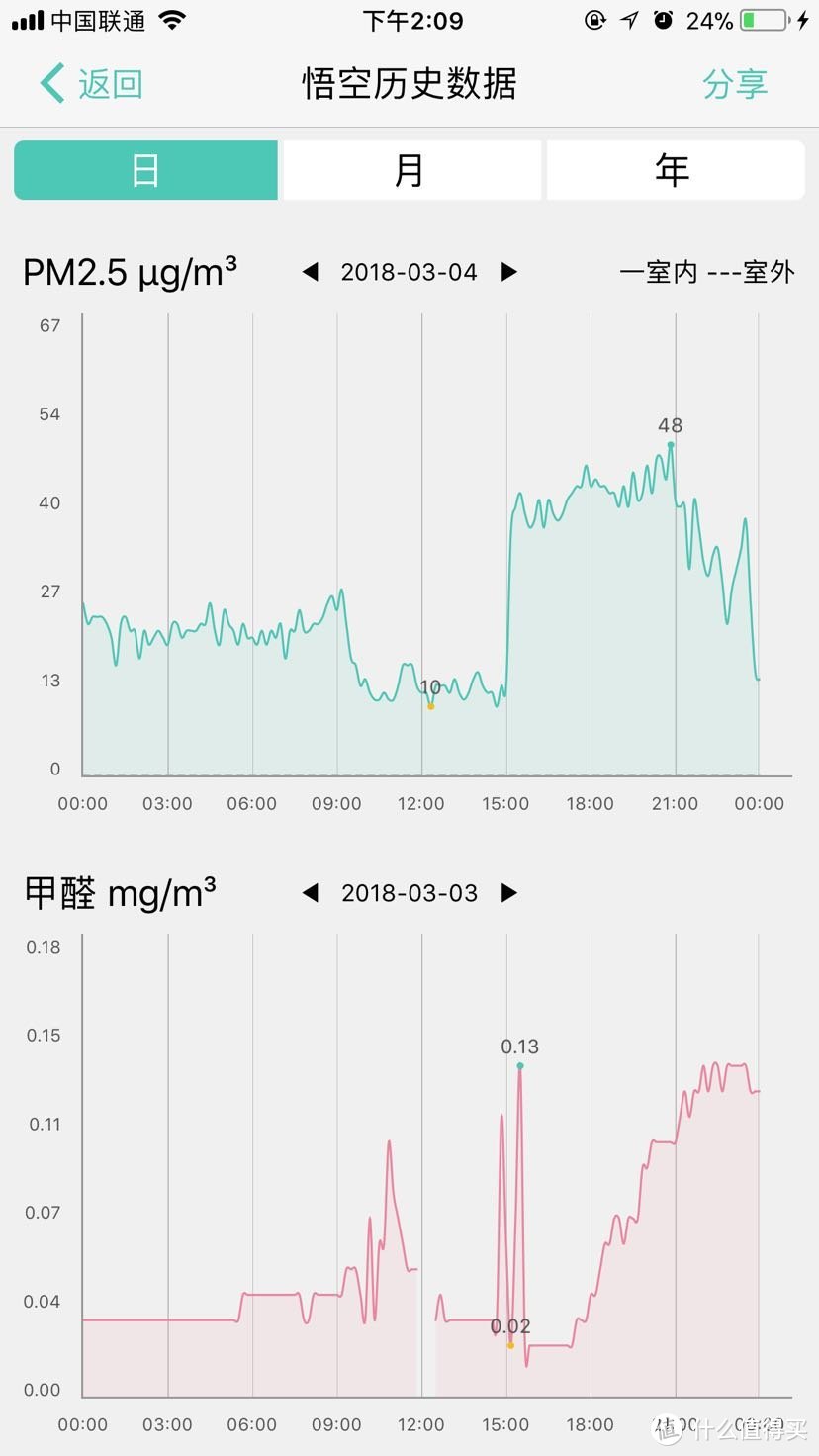 悟空M1+还算有效去甲醛的友好空气净化器