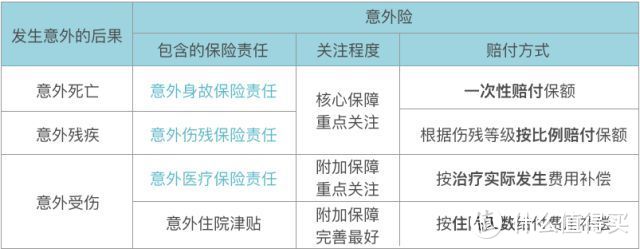 意外险了解一下？我们整理了34款意外险，可能会帮助到你