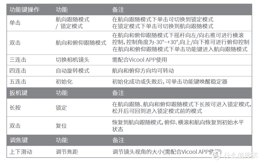 新视角，飞宇Vimble 2稳拍杆让手机拍视频更游刃有余