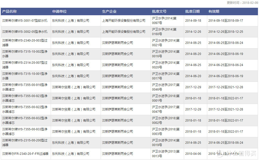 #年后装修焕新家#厨房水路设备选购攻略及实测