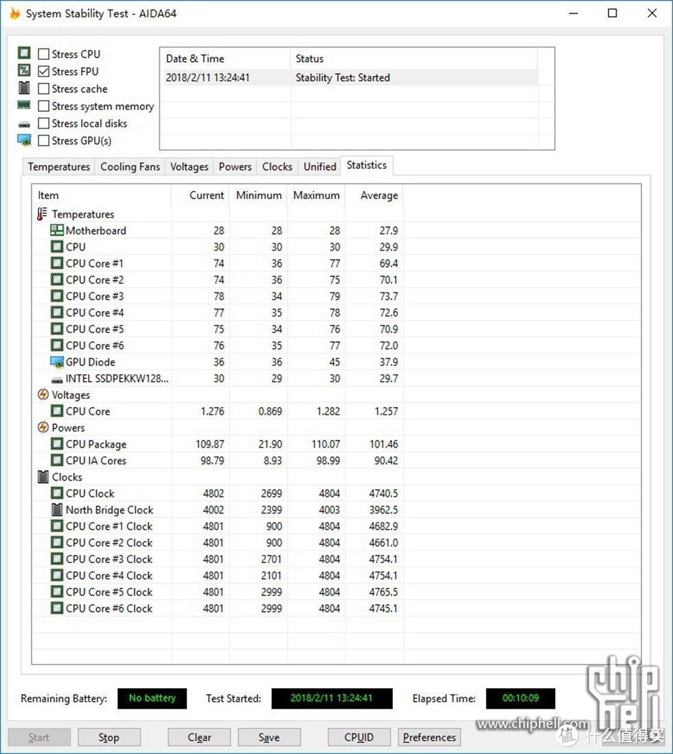 EVGA CLC 240 一体水冷CPU散热器 开箱 简测