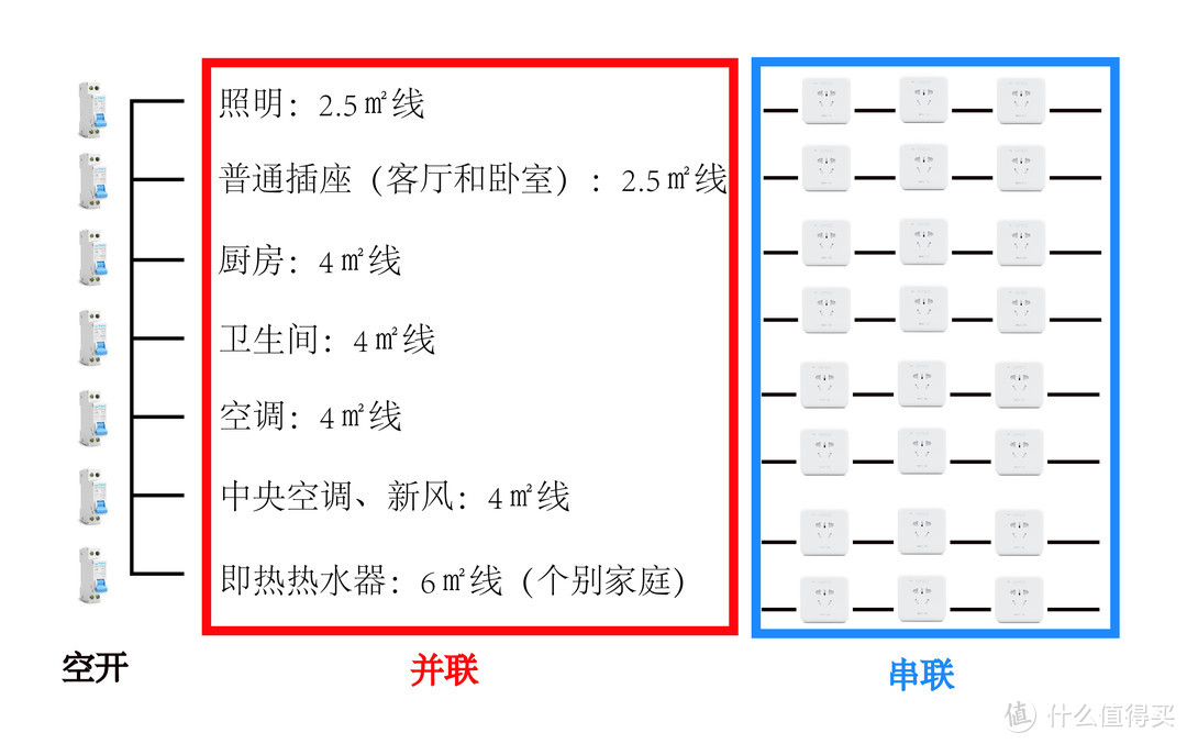 听说很多人都不知道强弱电箱可以移位？