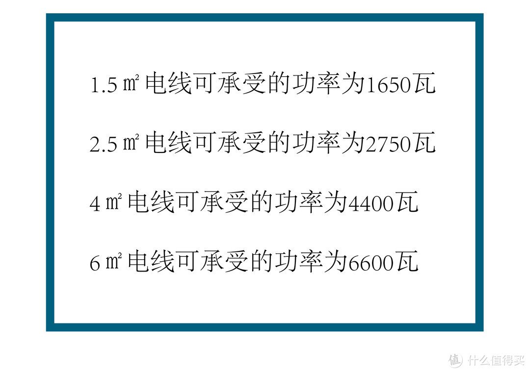 听说很多人都不知道强弱电箱可以移位？