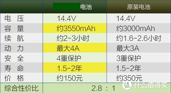 记一台iRobot Roomba 560 扫地机器人的换电重生及维护保养