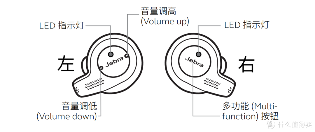 第一次体验蓝牙无线耳机—Jabra 捷波朗  Elite 65t 臻律 开箱