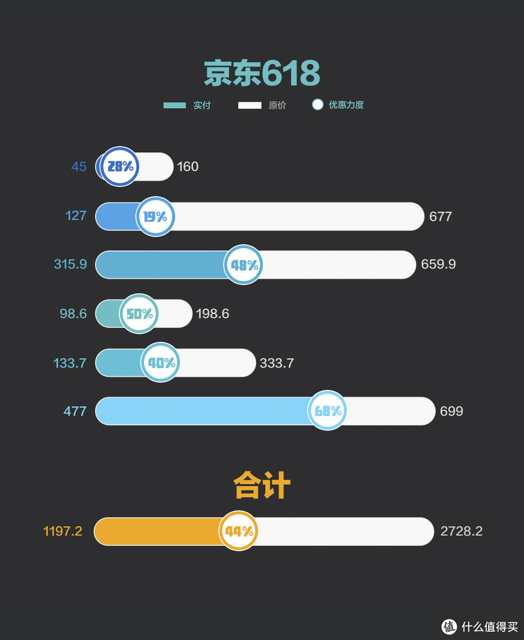 #2017剁手回忆录#2千块买到8千块的东东 找到最值的那次买买买