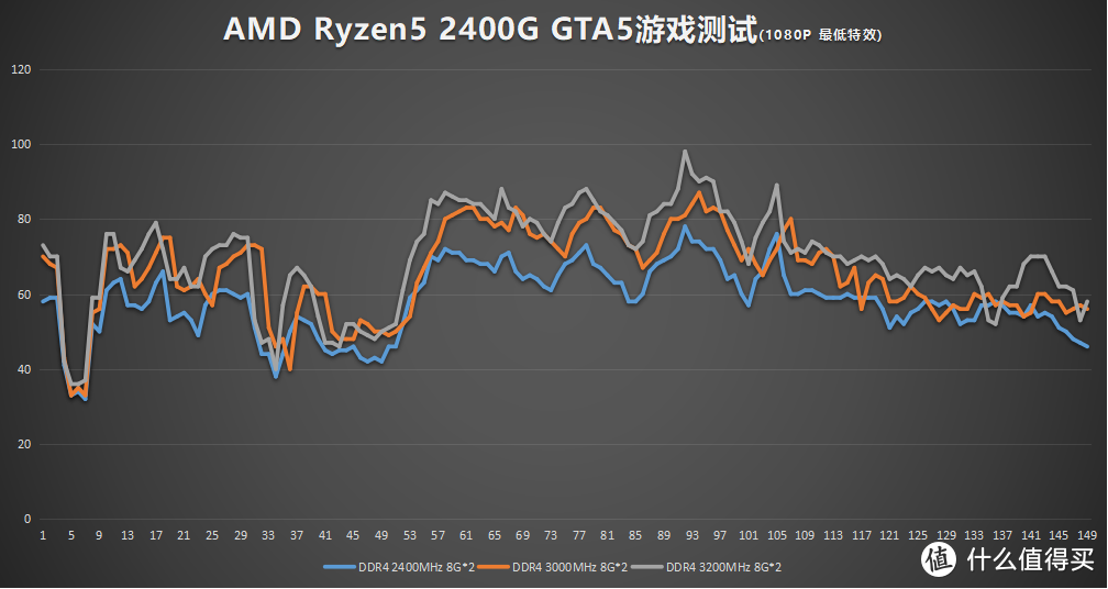 用对内存，让摩托瞬间变超跑！