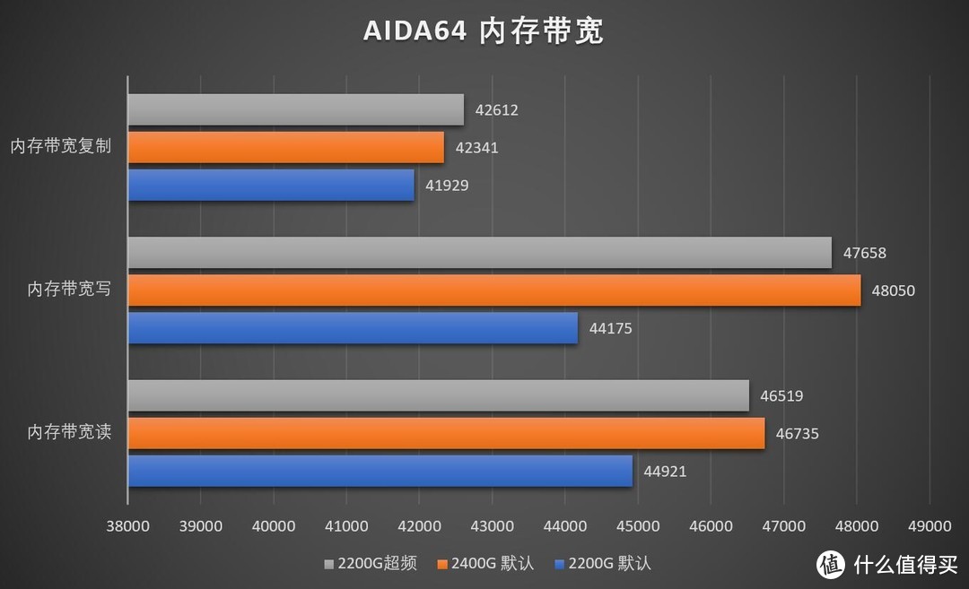 最超值APU？AMD Ryzen 3 2200G 评测和架构简析