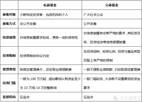 说说基金那些事! 篇二:基金出场记,一只基金是