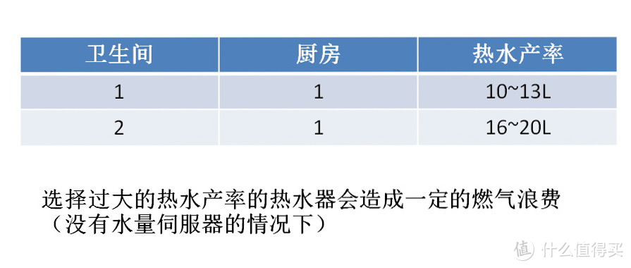 #2017剁手回忆录#家用电器选购篇