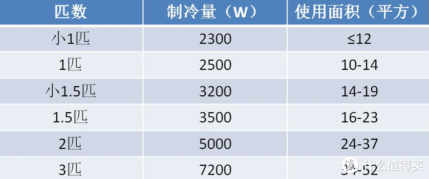 #2017剁手回忆录#家用电器选购篇