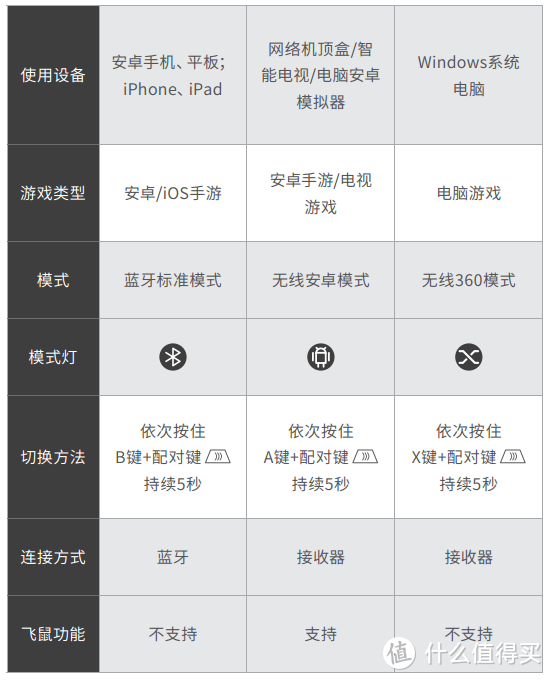 八爪鱼APEX连接方式