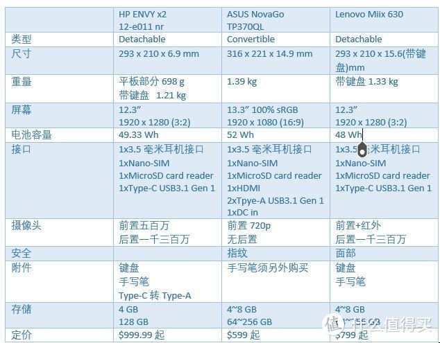 新时代的个人电脑：Always Connected PC