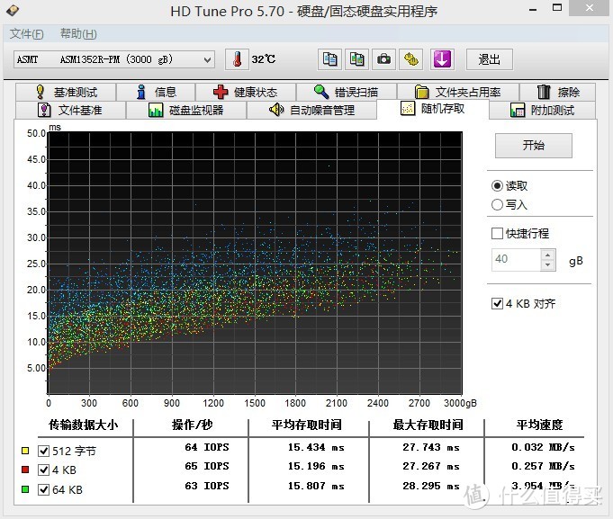 小公寓变大别墅—ORICO 奥睿科 WS200RC3 3.5英寸蜂巢存储硬盘柜