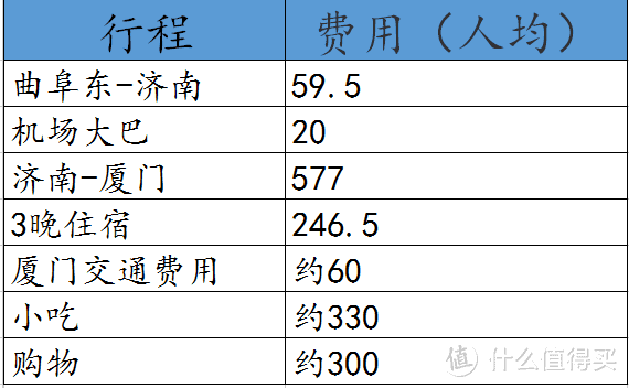 厦门两日吃住玩行最简攻略