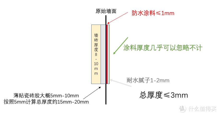 没有不可能！全屋“0”瓷砖装修攻略（附一个月搞定基础装修）#年后装修焕新家#