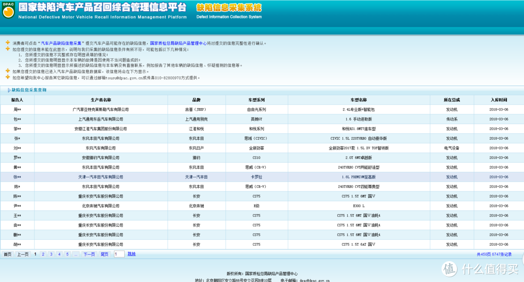 机油增多的，不只是CR-V！解读2018年2月质检总局汽车缺陷排行榜