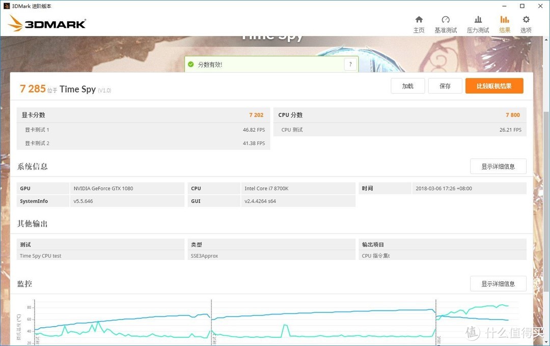 初次超频，开启新世界大门—原来超频真的不难