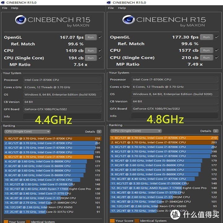 初次超频，开启新世界大门—原来超频真的不难